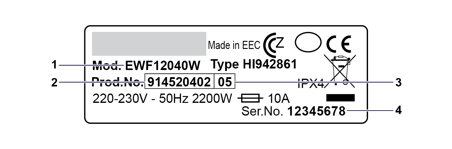 How do I find my model code / product number (PNC)